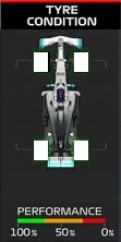 Tyre wear